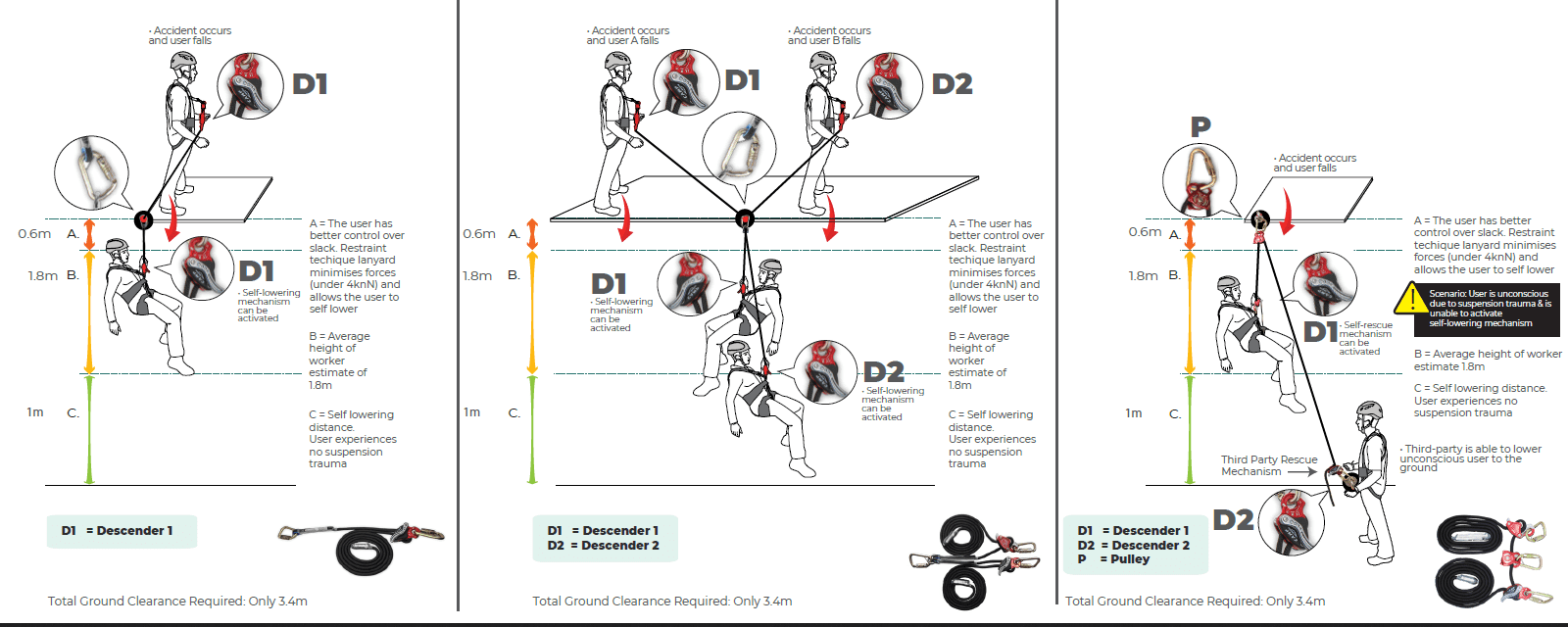 Restraint Technique/Self Recovery Lanyard - Image 5